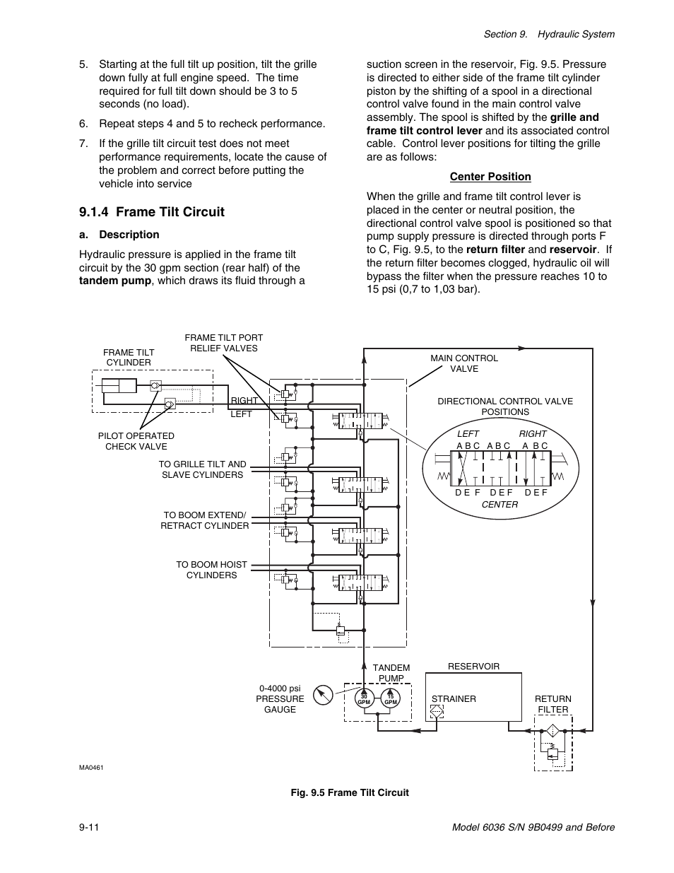 4 frame tilt circuit | SkyTrak 6036 Service Manual User Manual | Page 124 / 280
