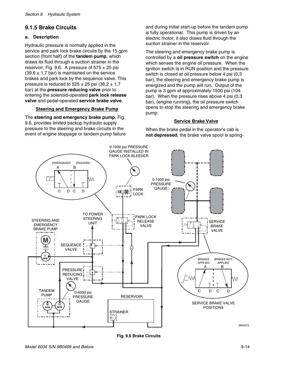 5 brake circuits | SkyTrak 6036 Service Manual User Manual | Page 127 / 280