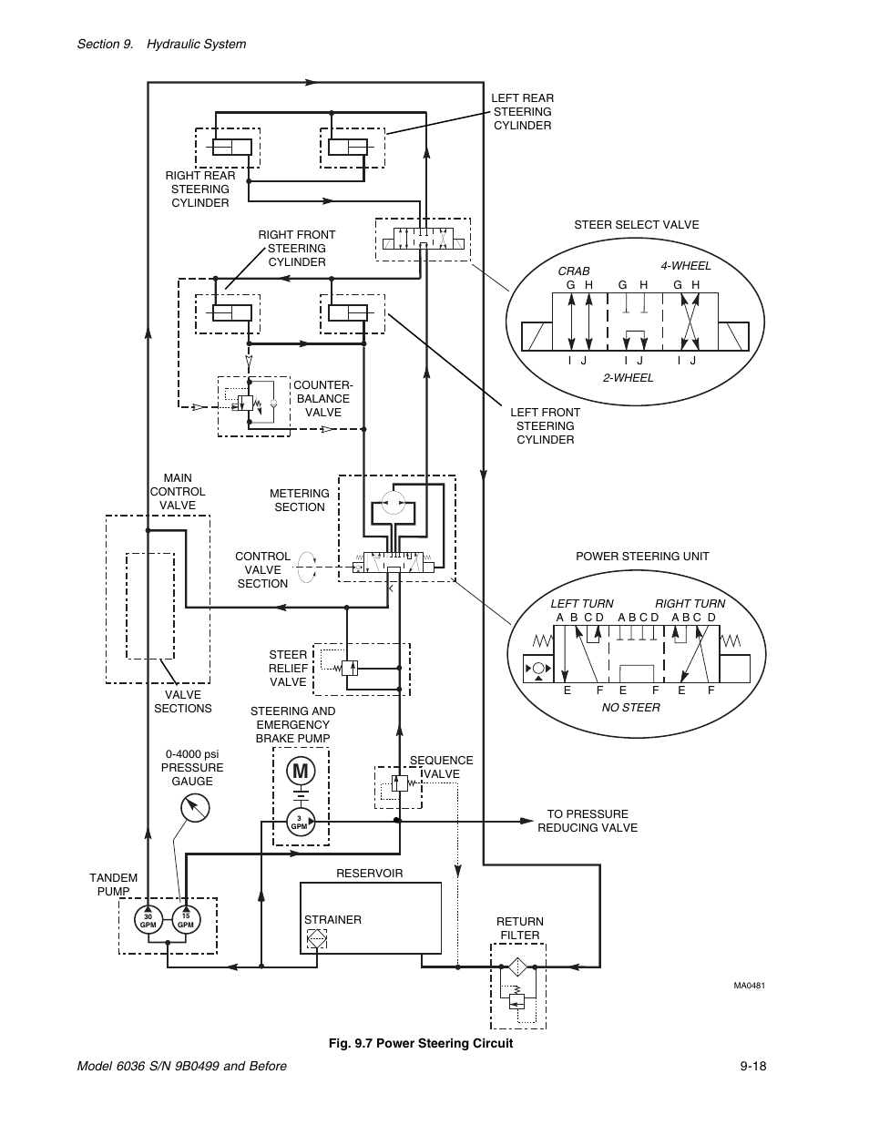 SkyTrak 6036 Service Manual User Manual | Page 131 / 280