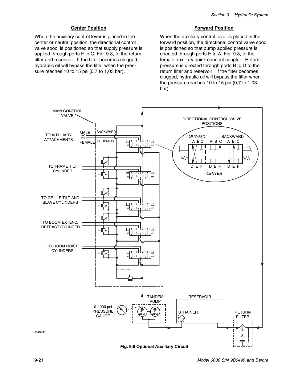 SkyTrak 6036 Service Manual User Manual | Page 134 / 280