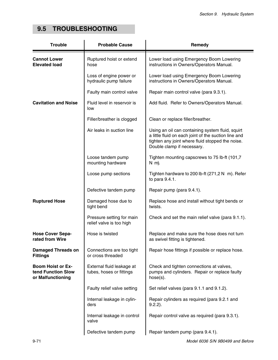 5 troubleshooting | SkyTrak 6036 Service Manual User Manual | Page 184 / 280