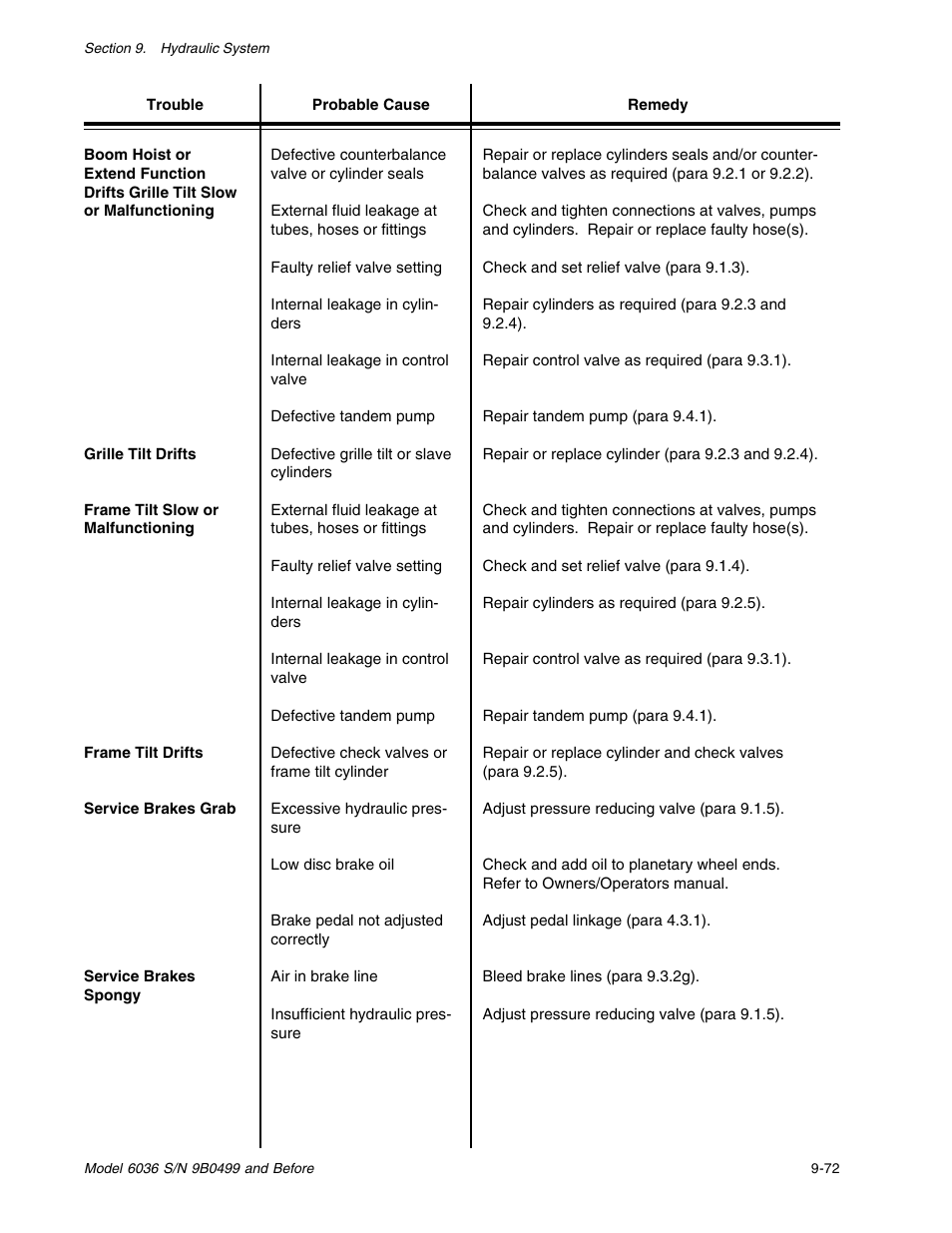 SkyTrak 6036 Service Manual User Manual | Page 185 / 280