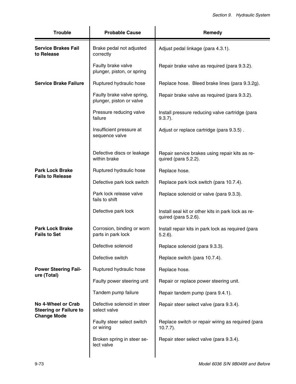 SkyTrak 6036 Service Manual User Manual | Page 186 / 280