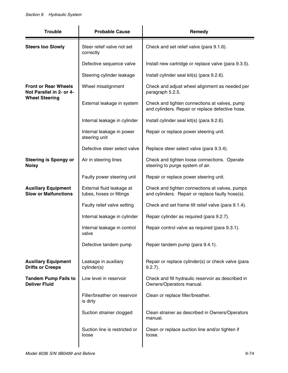 SkyTrak 6036 Service Manual User Manual | Page 187 / 280