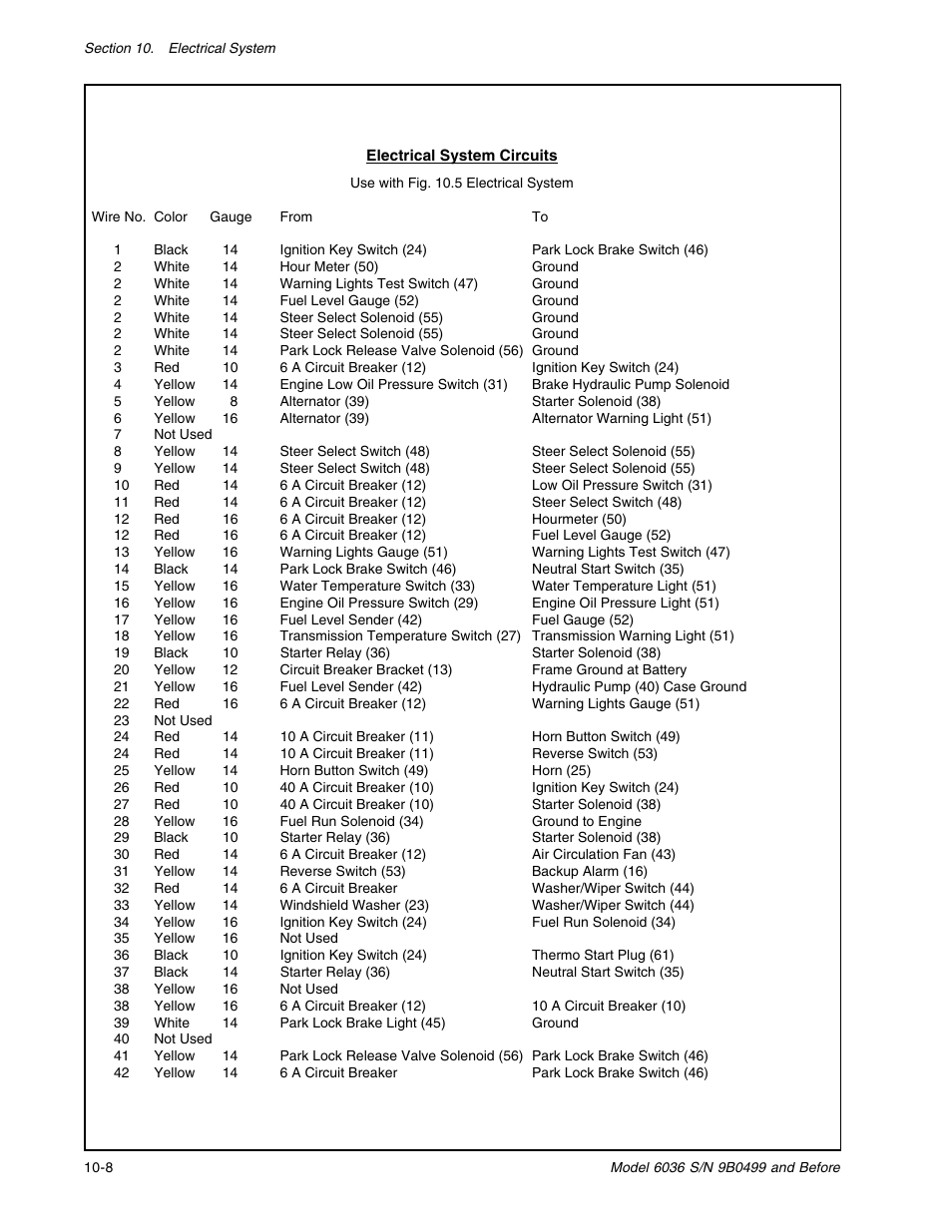 SkyTrak 6036 Service Manual User Manual | Page 202 / 280