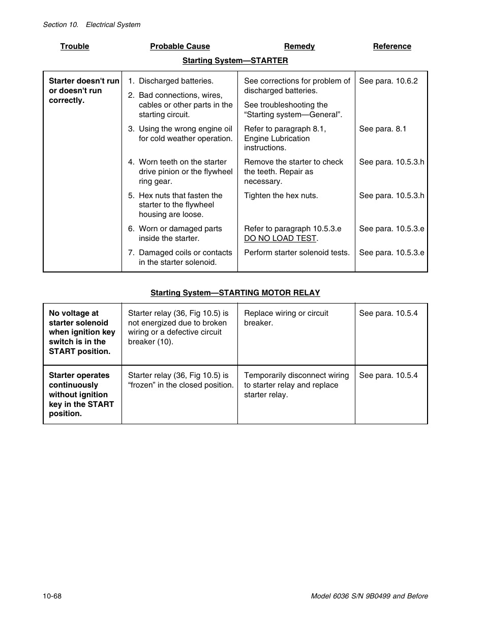 SkyTrak 6036 Service Manual User Manual | Page 262 / 280