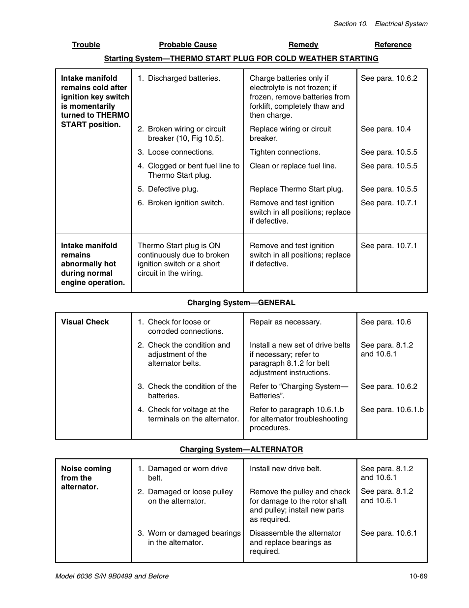 SkyTrak 6036 Service Manual User Manual | Page 263 / 280