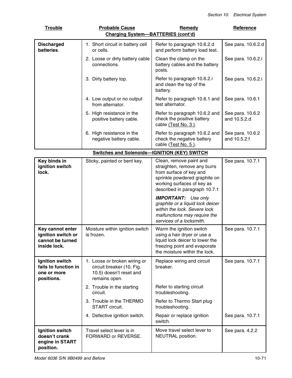 SkyTrak 6036 Service Manual User Manual | Page 265 / 280