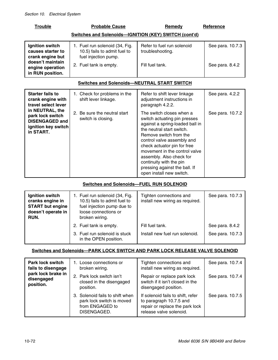 SkyTrak 6036 Service Manual User Manual | Page 266 / 280