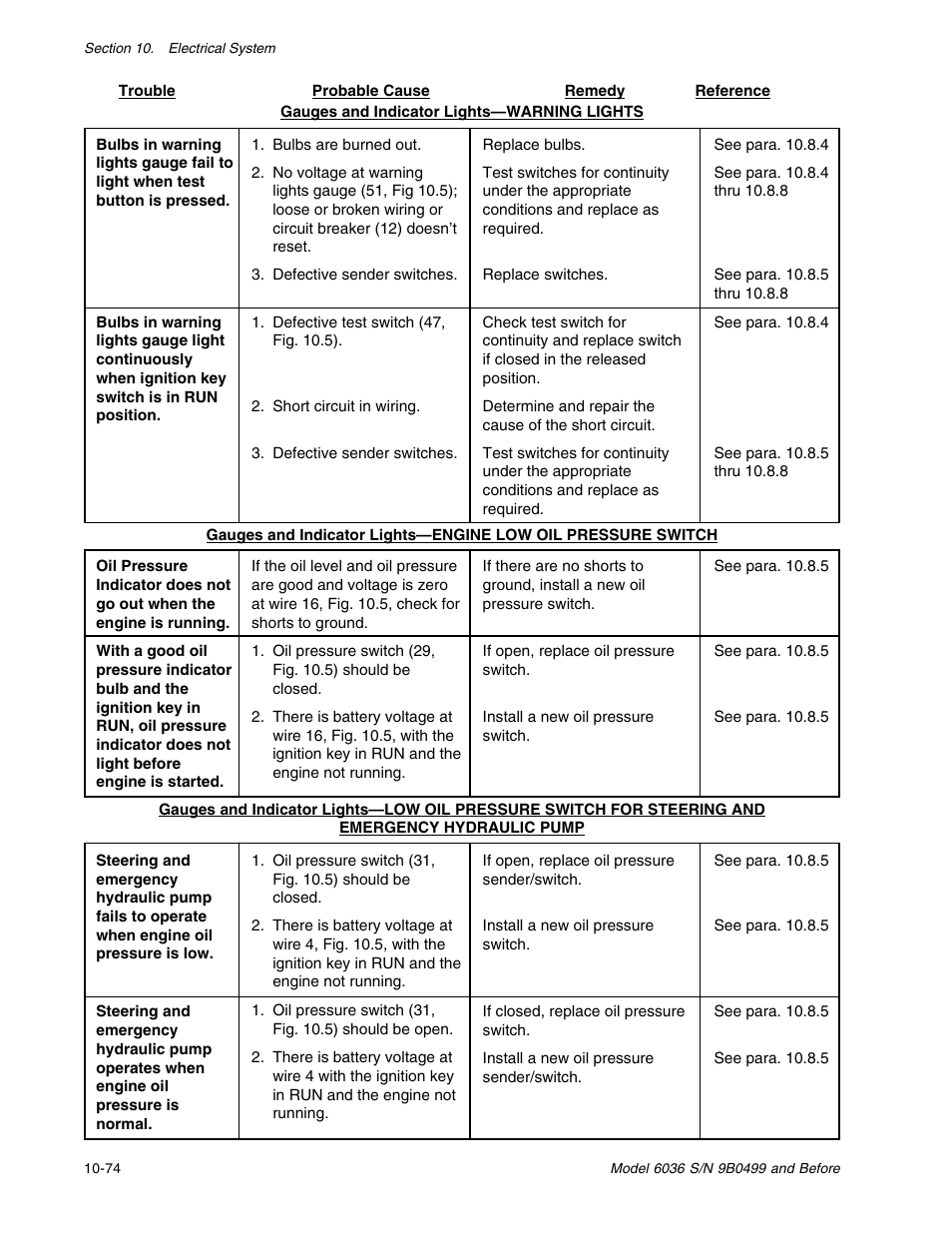 SkyTrak 6036 Service Manual User Manual | Page 268 / 280
