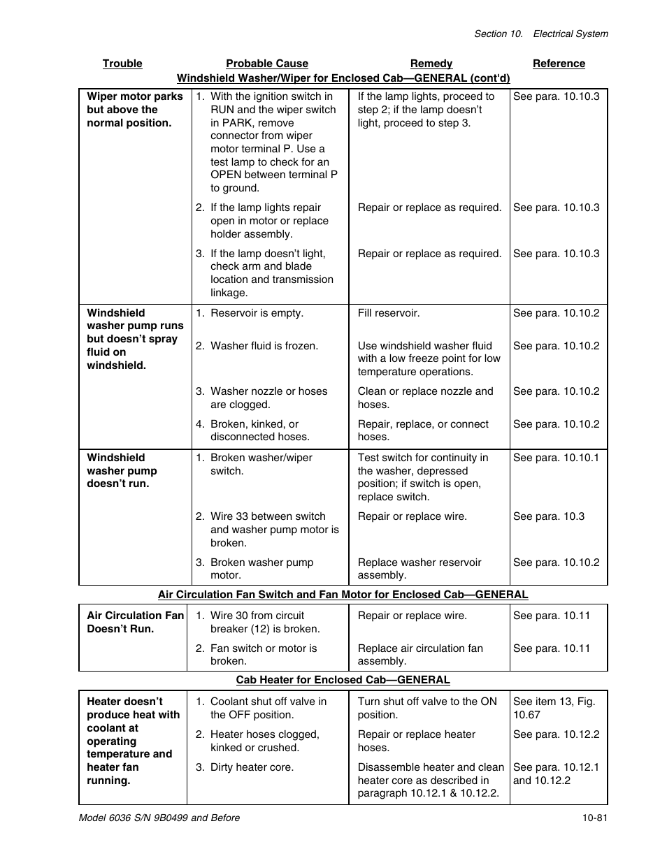 SkyTrak 6036 Service Manual User Manual | Page 275 / 280