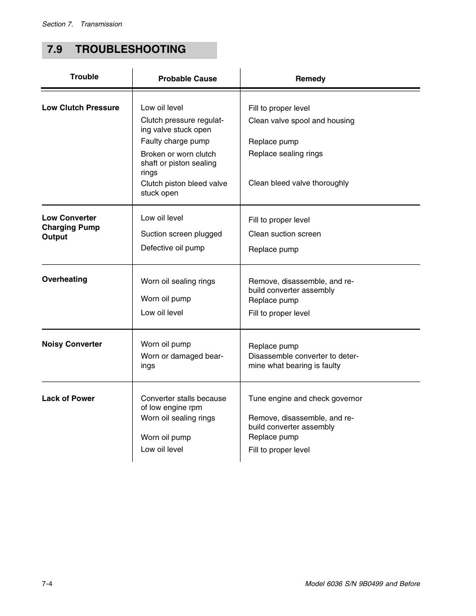 9 troubleshooting | SkyTrak 6036 Service Manual User Manual | Page 84 / 280