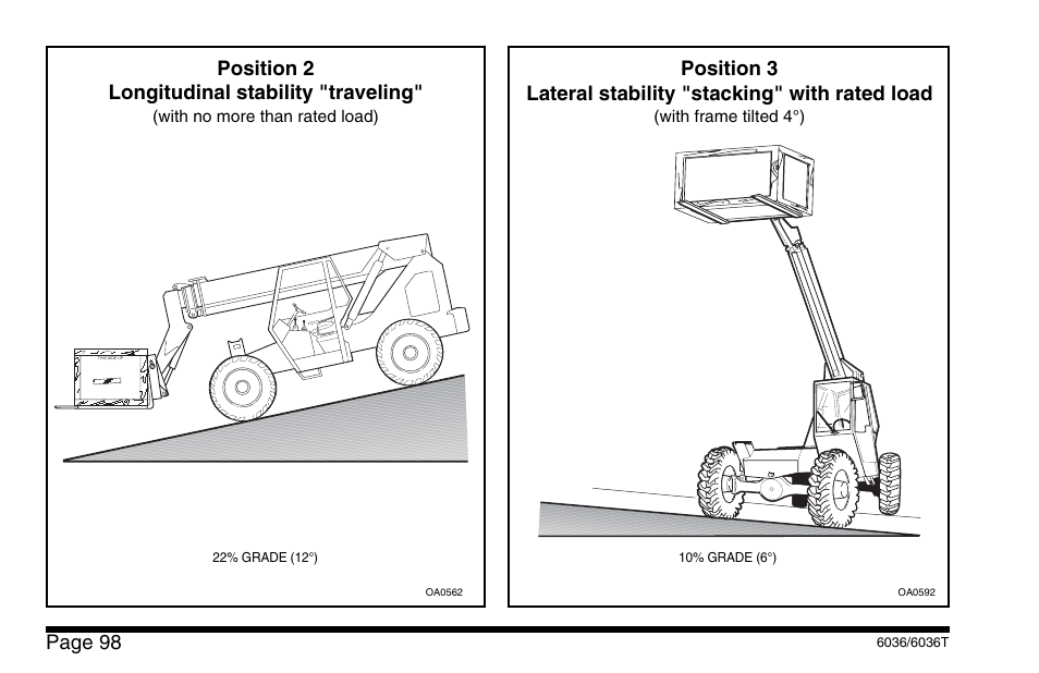 Page 98, Position 2 longitudinal stability "traveling | SkyTrak 6036 Operation Manual User Manual | Page 104 / 110