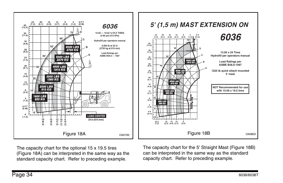 5' (1,5 m) mast extension on, Page 34, Figure 18b | SkyTrak 6036 Operation Manual User Manual | Page 40 / 110