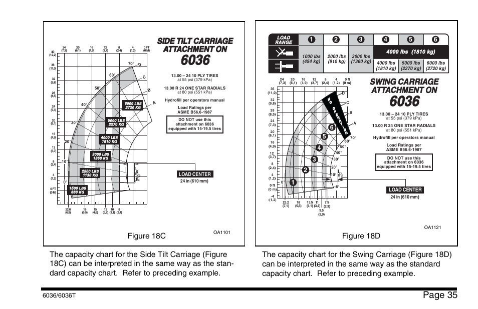 Page 35, Swing carriage attachment on, Side tilt carriage attachment on | Figure 18c figure 18d | SkyTrak 6036 Operation Manual User Manual | Page 41 / 110
