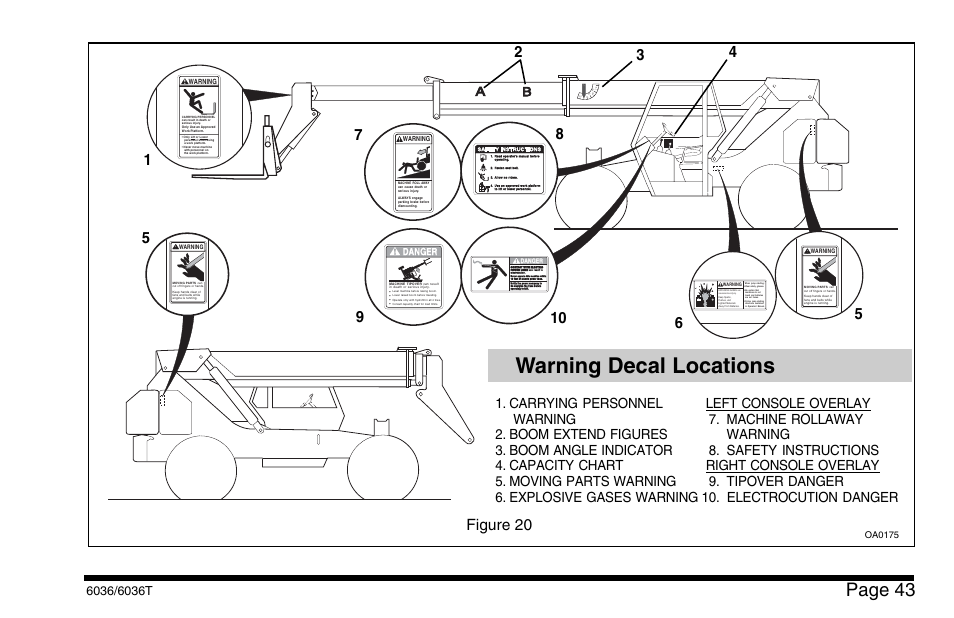 Warning decal locations, Page 43 | SkyTrak 6036 Operation Manual User Manual | Page 49 / 110