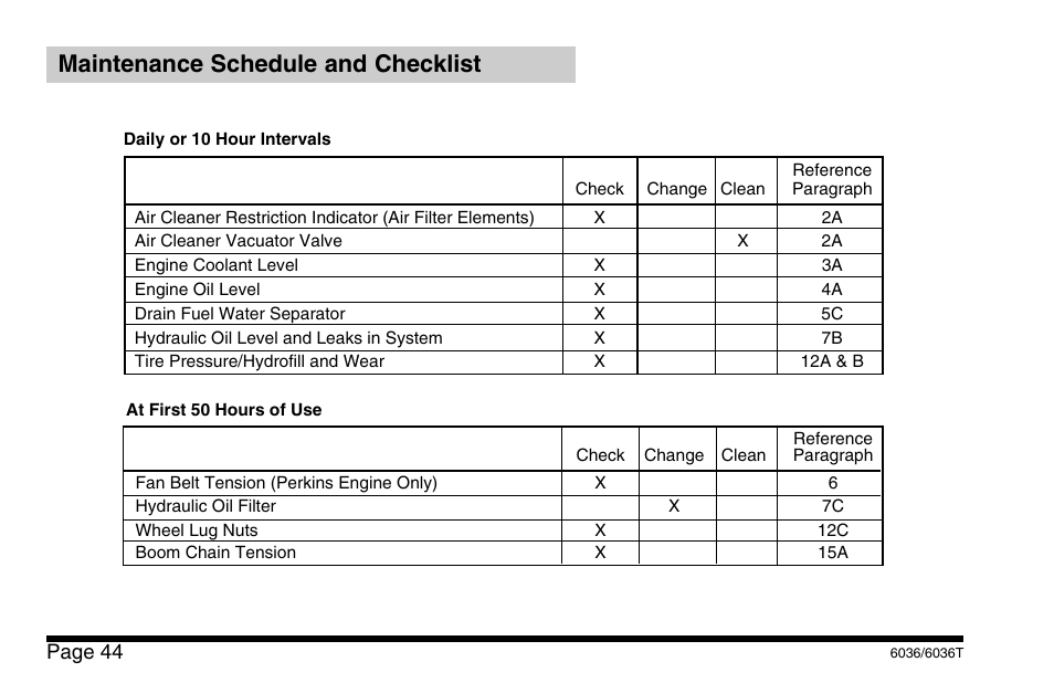 Maintenance schedule and checklist | SkyTrak 6036 Operation Manual User Manual | Page 50 / 110