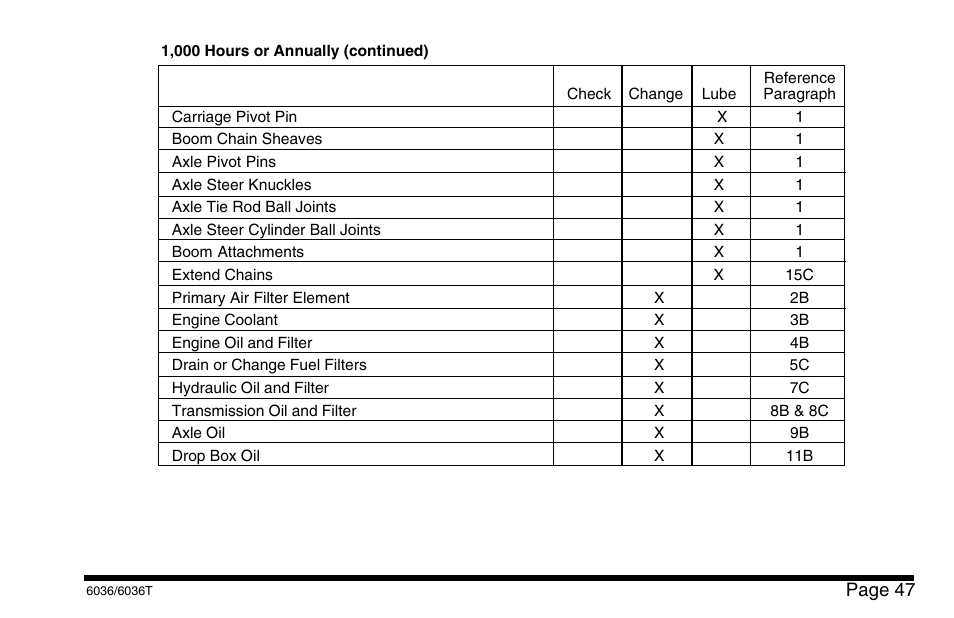 SkyTrak 6036 Operation Manual User Manual | Page 53 / 110