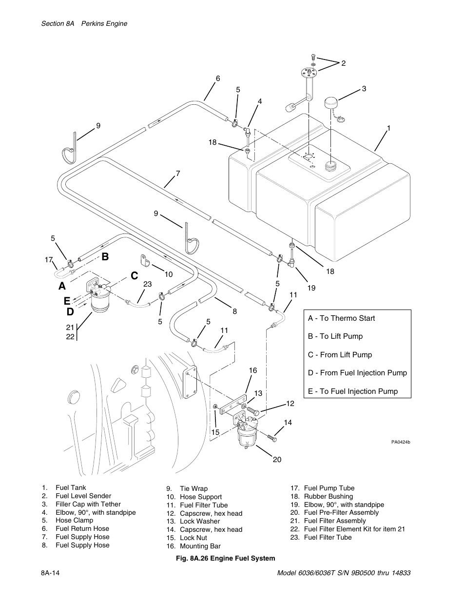 Ab c d e | SkyTrak 6036 Service Manual User Manual | Page 106 / 342