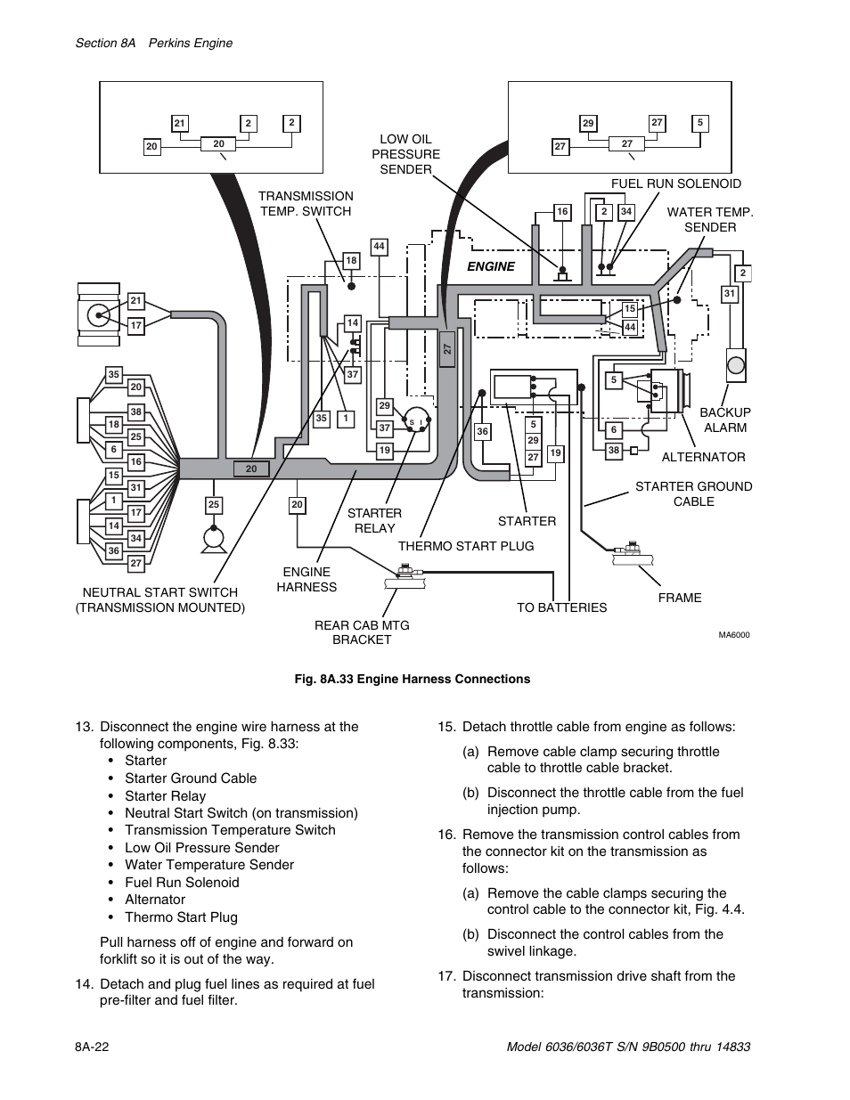 SkyTrak 6036 Service Manual User Manual | Page 114 / 342