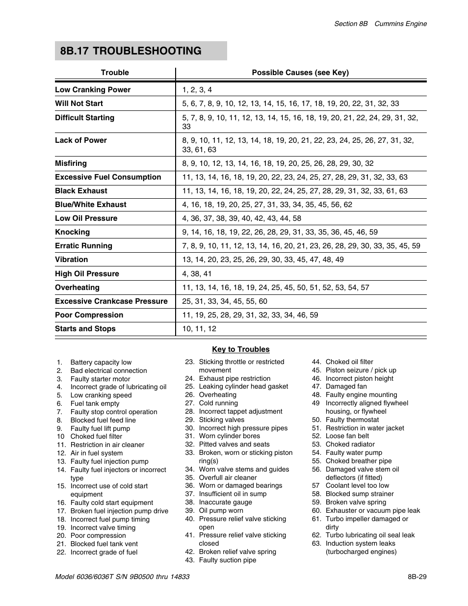 8b.17 troubleshooting | SkyTrak 6036 Service Manual User Manual | Page 149 / 342