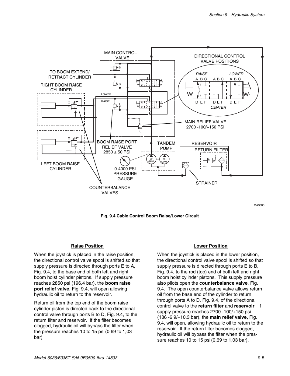 SkyTrak 6036 Service Manual User Manual | Page 155 / 342