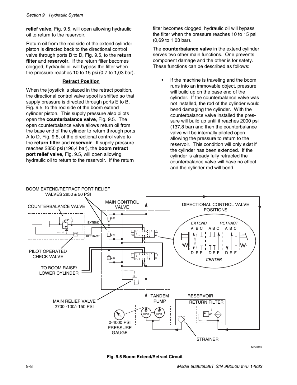 SkyTrak 6036 Service Manual User Manual | Page 158 / 342