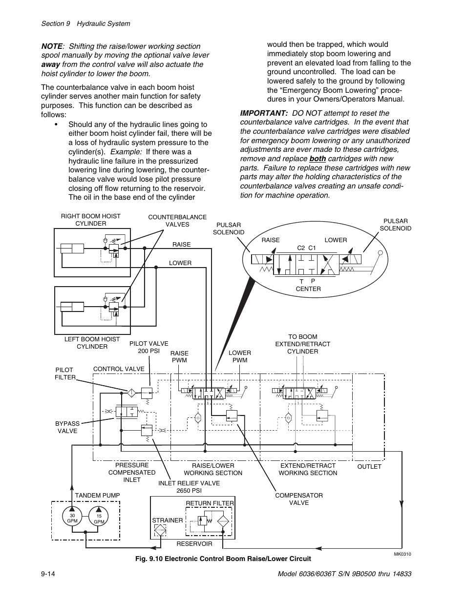 SkyTrak 6036 Service Manual User Manual | Page 164 / 342