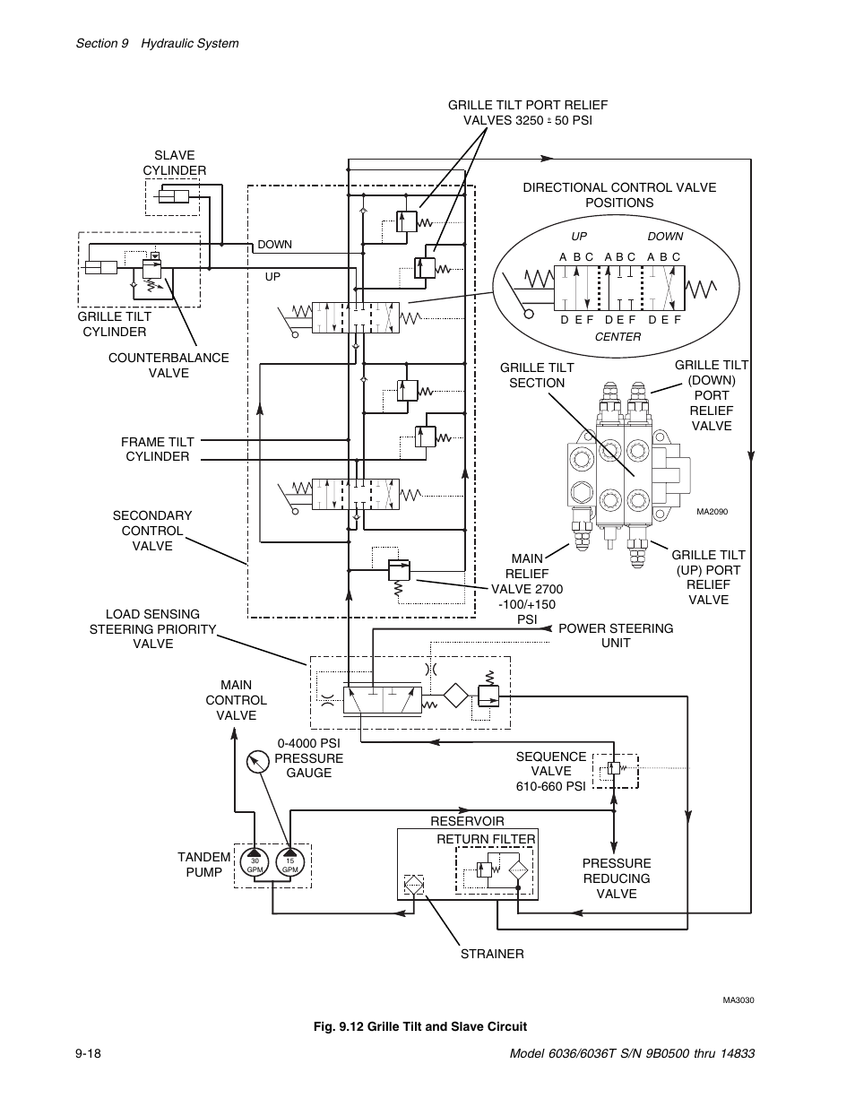 SkyTrak 6036 Service Manual User Manual | Page 168 / 342