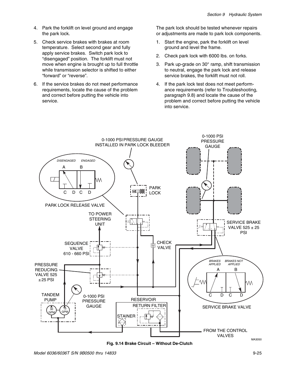 SkyTrak 6036 Service Manual User Manual | Page 175 / 342