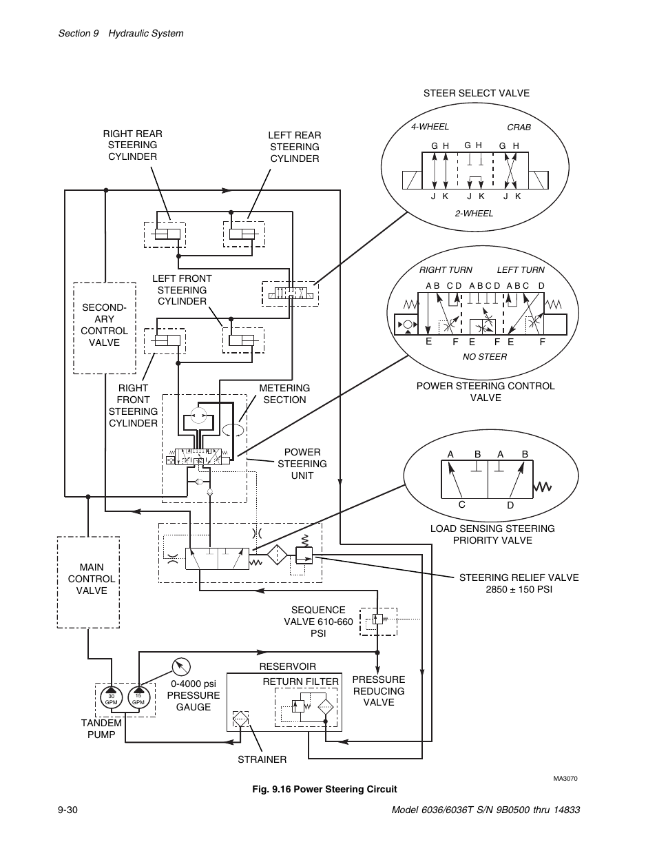 SkyTrak 6036 Service Manual User Manual | Page 180 / 342