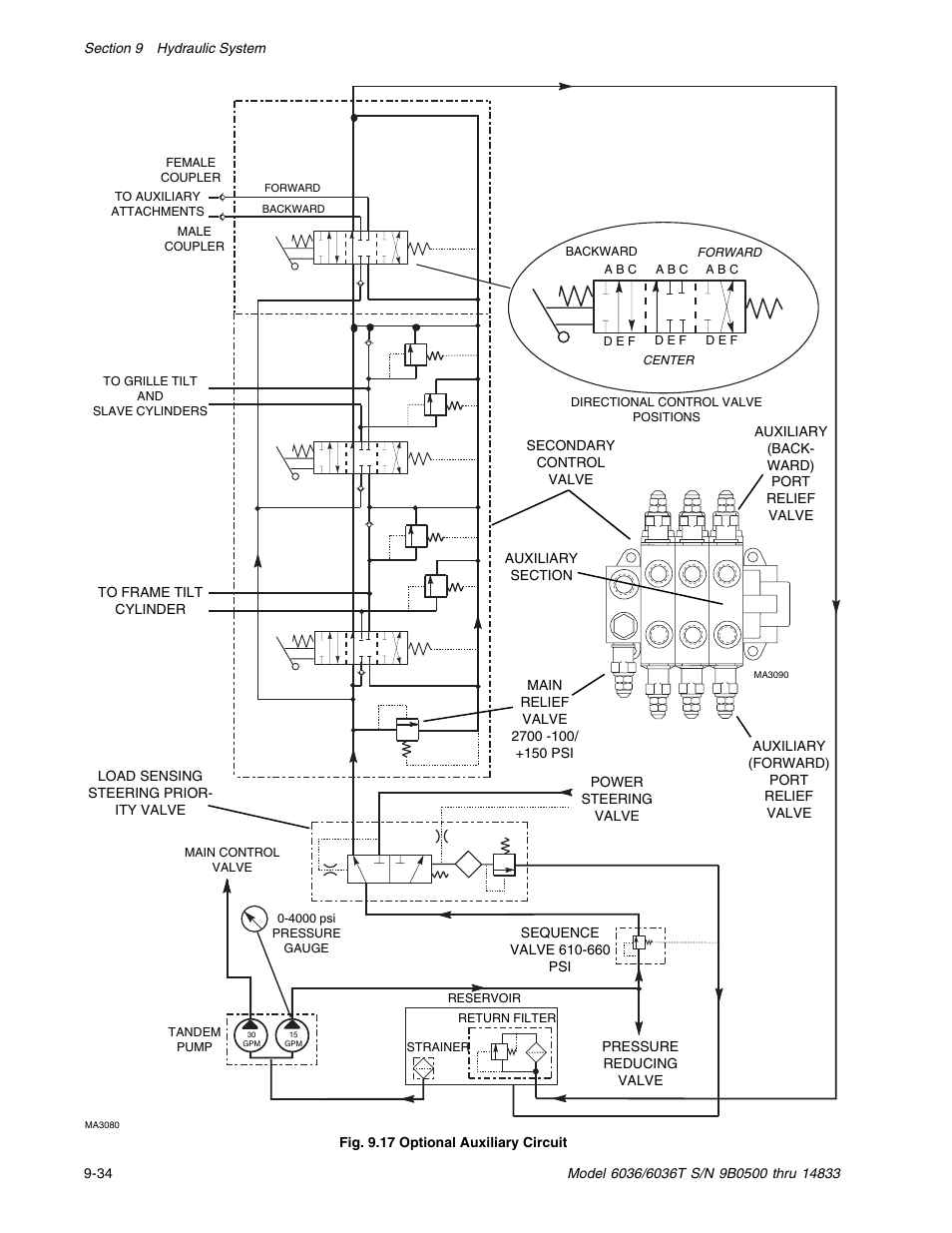 SkyTrak 6036 Service Manual User Manual | Page 184 / 342