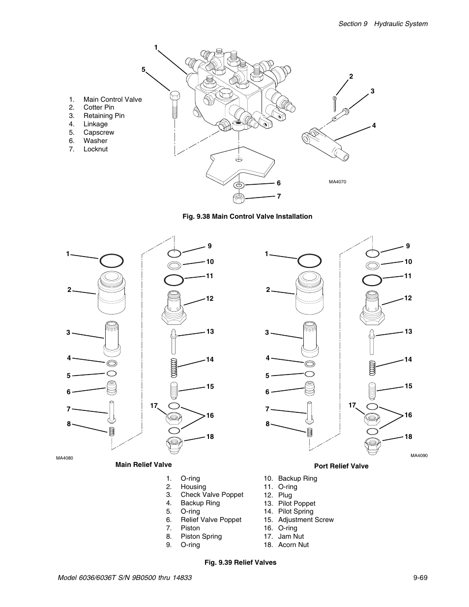 SkyTrak 6036 Service Manual User Manual | Page 219 / 342