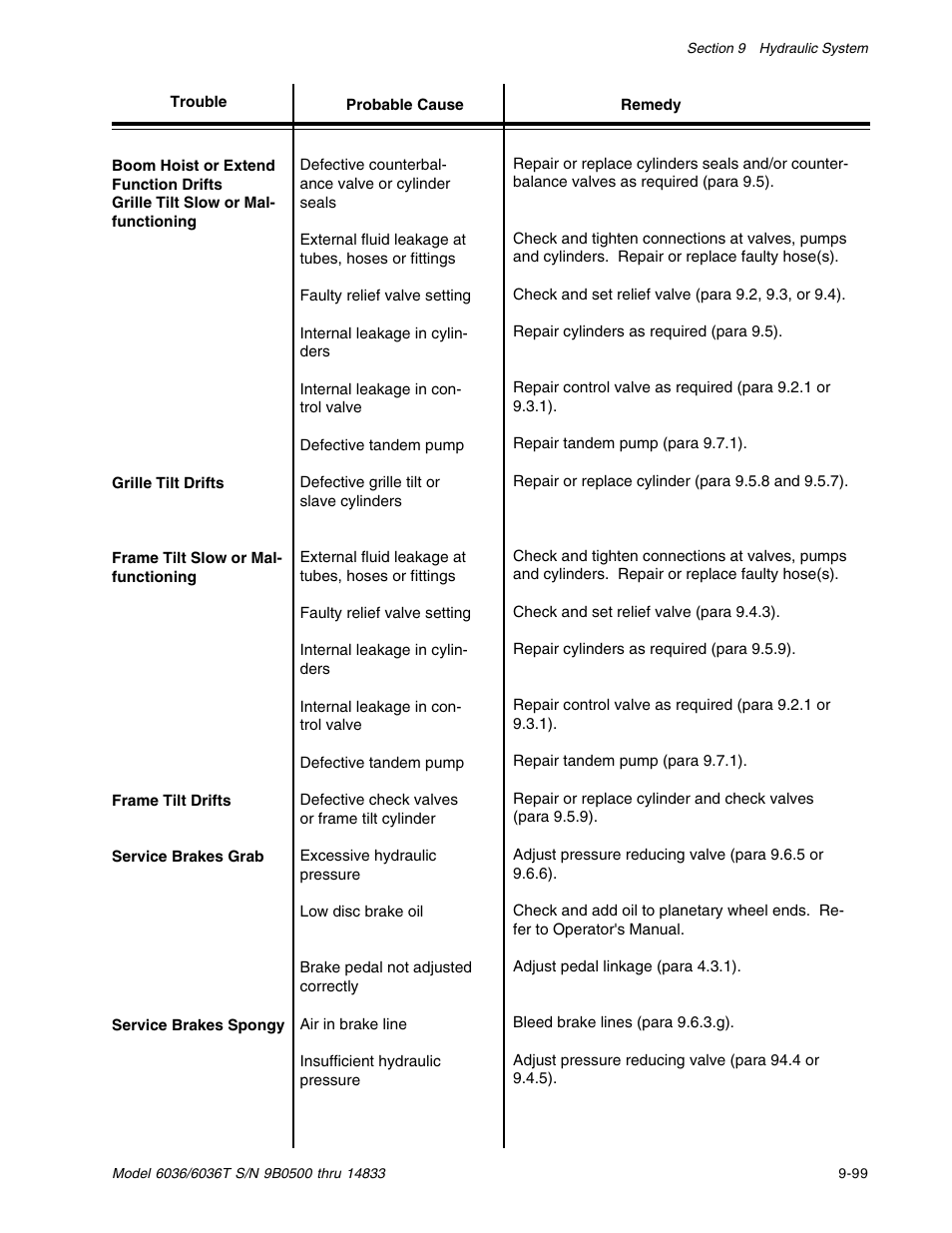 SkyTrak 6036 Service Manual User Manual | Page 249 / 342