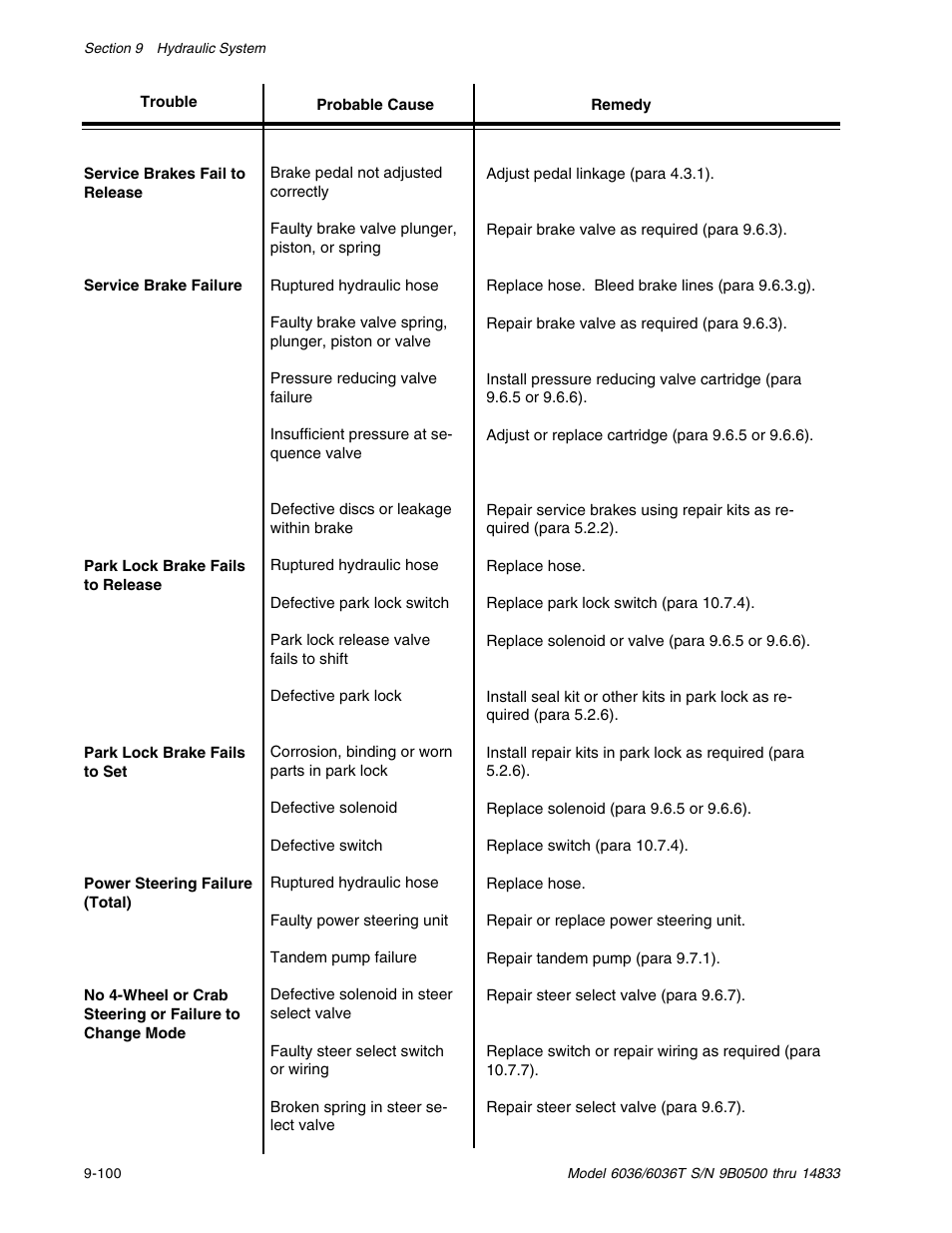 SkyTrak 6036 Service Manual User Manual | Page 250 / 342