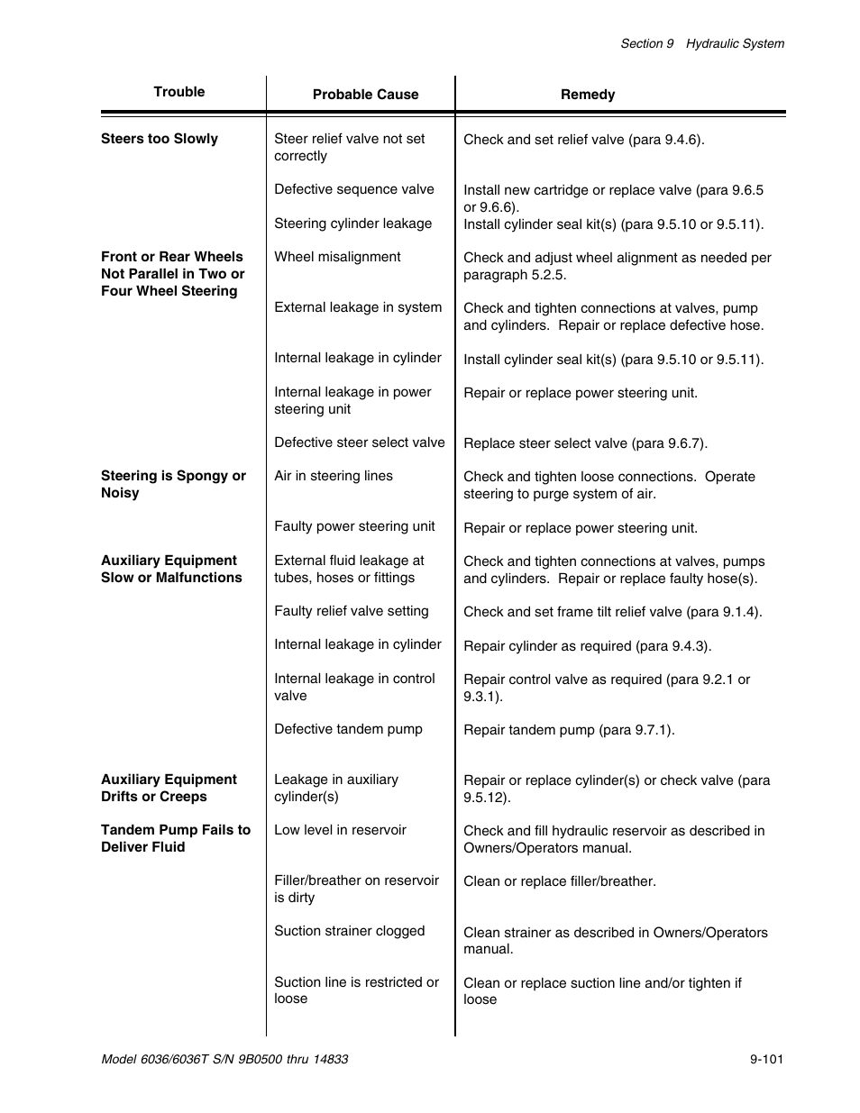 SkyTrak 6036 Service Manual User Manual | Page 251 / 342