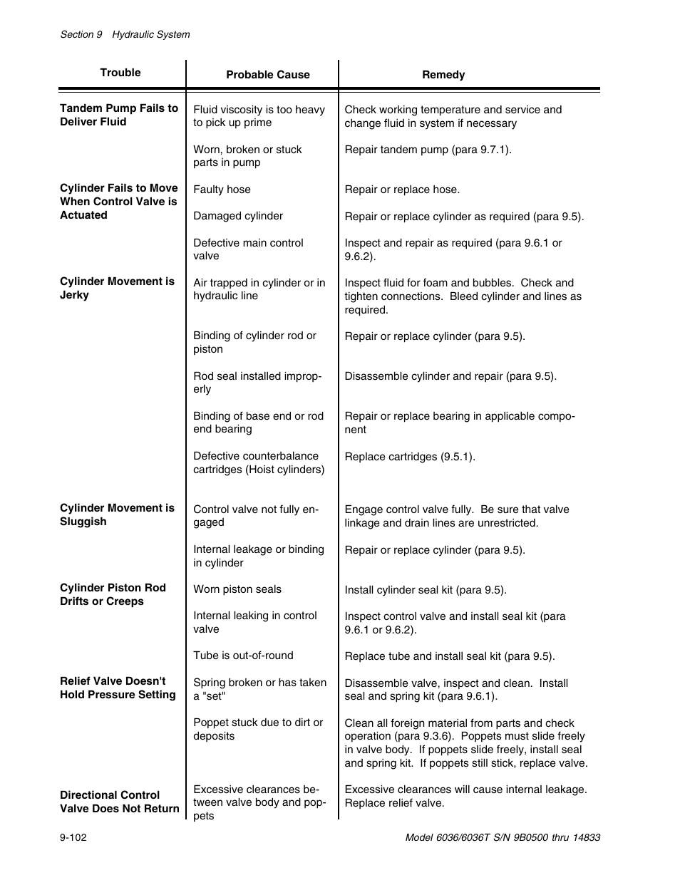 SkyTrak 6036 Service Manual User Manual | Page 252 / 342