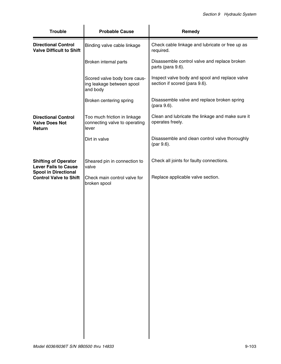 SkyTrak 6036 Service Manual User Manual | Page 253 / 342