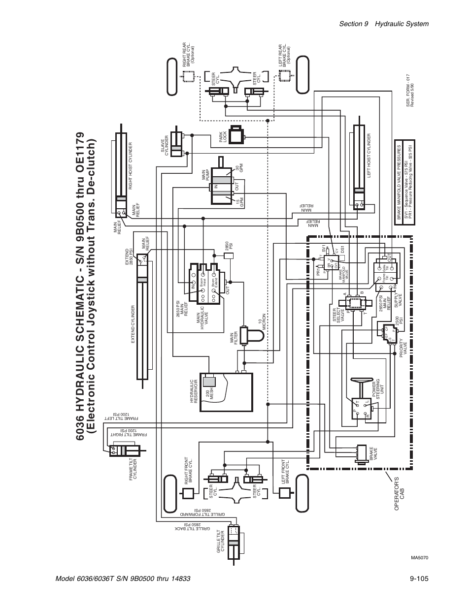 SkyTrak 6036 Service Manual User Manual | Page 255 / 342