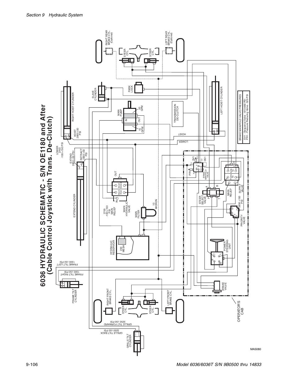 SkyTrak 6036 Service Manual User Manual | Page 256 / 342