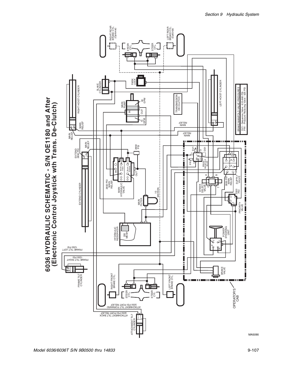 SkyTrak 6036 Service Manual User Manual | Page 257 / 342