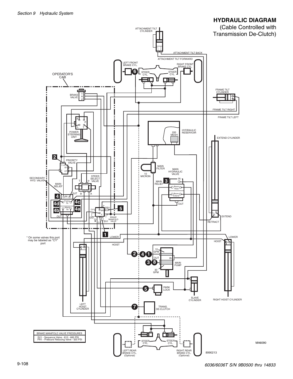 SkyTrak 6036 Service Manual User Manual | Page 258 / 342