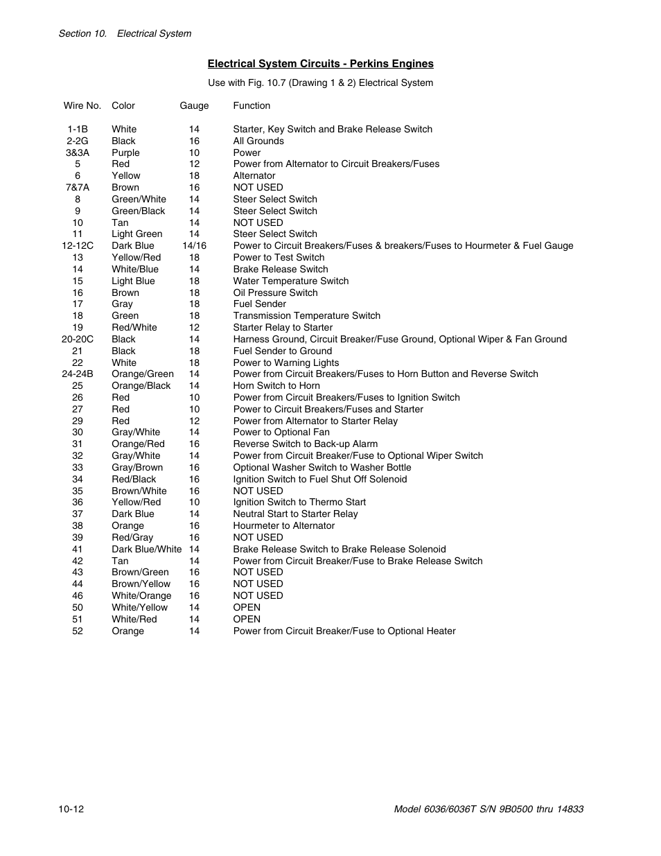 SkyTrak 6036 Service Manual User Manual | Page 274 / 342