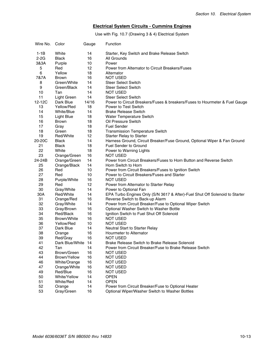 SkyTrak 6036 Service Manual User Manual | Page 275 / 342