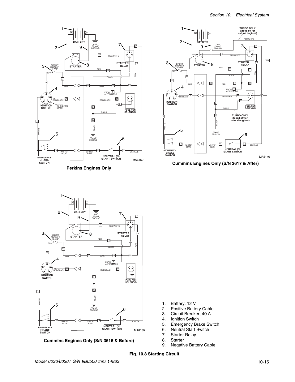 SkyTrak 6036 Service Manual User Manual | Page 277 / 342