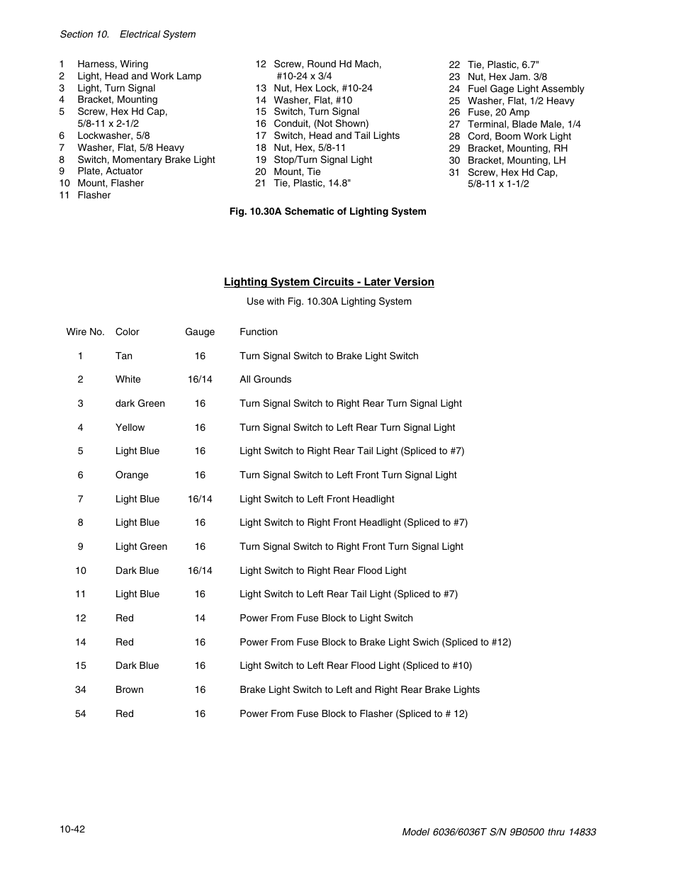 SkyTrak 6036 Service Manual User Manual | Page 304 / 342