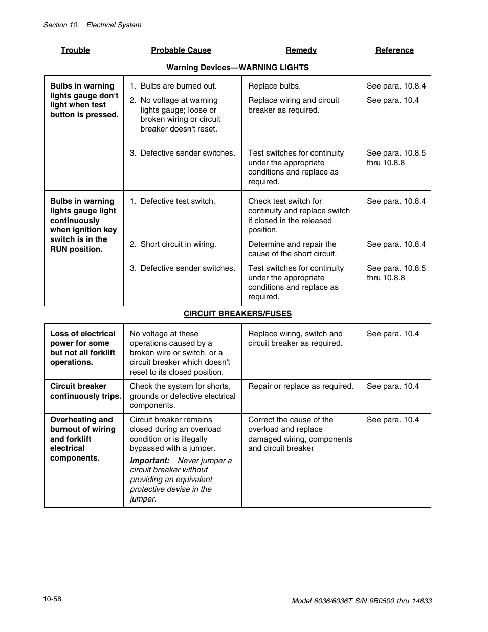 SkyTrak 6036 Service Manual User Manual | Page 320 / 342