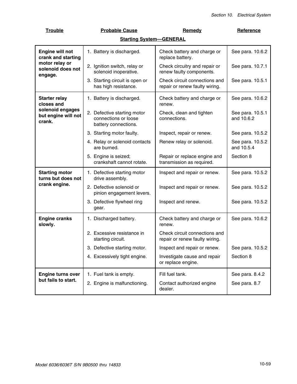 SkyTrak 6036 Service Manual User Manual | Page 321 / 342