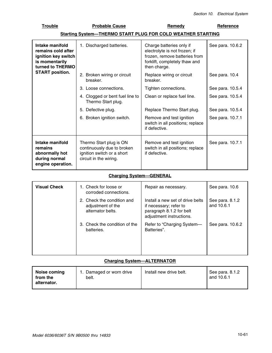 SkyTrak 6036 Service Manual User Manual | Page 323 / 342