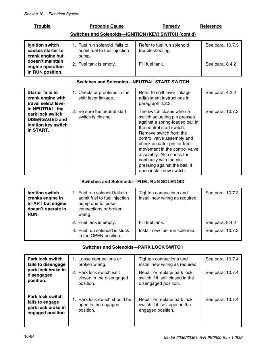 SkyTrak 6036 Service Manual User Manual | Page 326 / 342